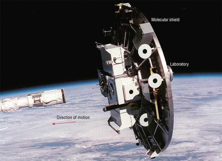 In 1994—1996, American researchers performed three series of experiments aimed at obtaining super-high vacuum using a molecular shield. The photo shows the space laboratory protected by the molecular shield in open space