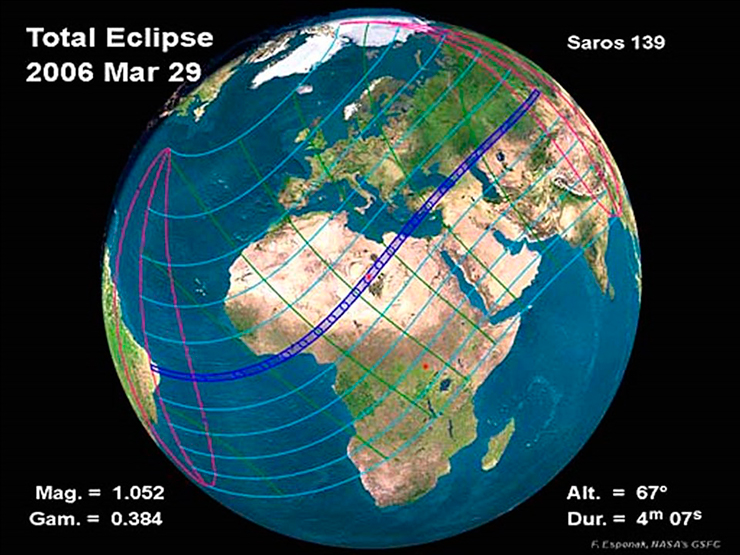Обстоятельства полного солнечного затмения 29 марта 2006 г. Путь лунной тени, движущейся с запада на восток, показан синей полосой. Параллельными ей линиями отмечены области частного затмения, достигающего максимальной фазы 0,9; 0,8; … по мере удаления от полосы полного затмения