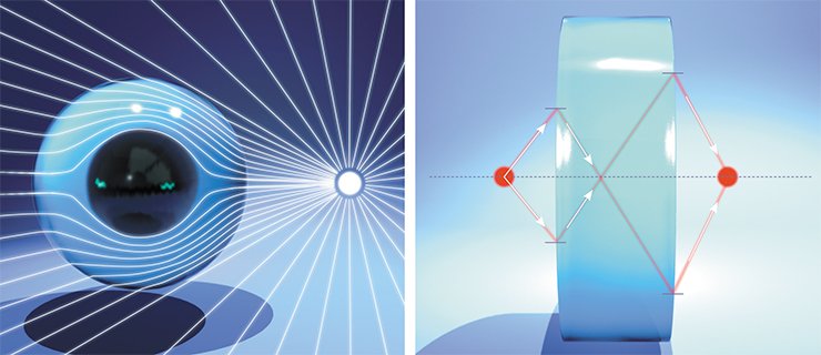 Schematic illustration of light going around an object wrapped in a metamaterial (left). Construction of beam paths in a collecting lens prepared from a plane-parallel plate made of a negative-index metamaterial. Such a lens has no focal plane, which means that it generates a volume image. Using such a lens, one can transmit images with a resolution much finer than the wavelength