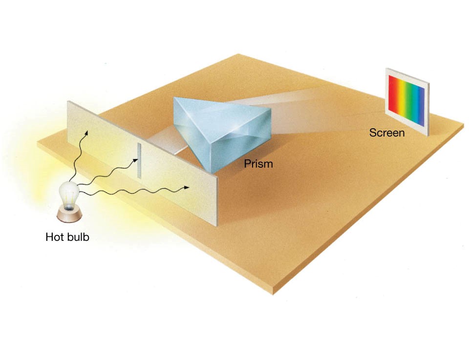 Электропроводящий материал генерирует сплошной спектр
