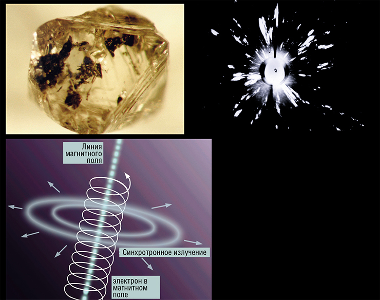 Применение СИ в геологии (вверху): дифракционная картина на кристаллической решетке природного алмаза. Таким способом можно узнать об условиях его зарождения и роста. т. е. о процессах, проходивших в недрах Земли миллионы лет назад. В космосе синхротронное излучение расходится от туманности как по воде круги от камня
