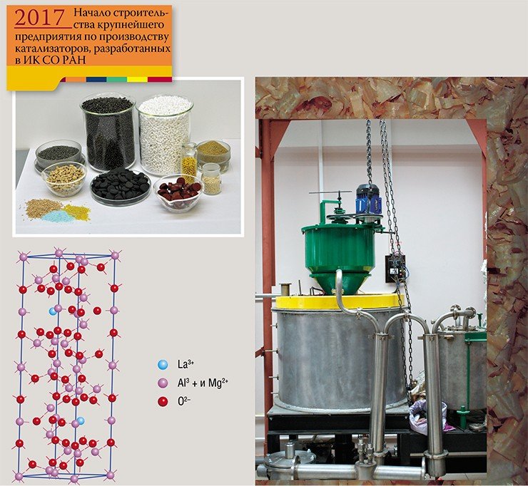 Экспериментальная установка по получению бионефти из измельченной древесины – совместная разработка ИК и КТФ ИГиЛ СО РАН (справа). Ряд катализаторов для получения биотоплив, разработанных в ИК СО РАН (слева вверху). Гексаалюминат лантана – гетерогенный катализатор переэтерификации для получения биодизеля, разработанный в лаборатории приготовления катализаторов ИК СО РАН (слева внизу). По: (Иванова и др., 2008)