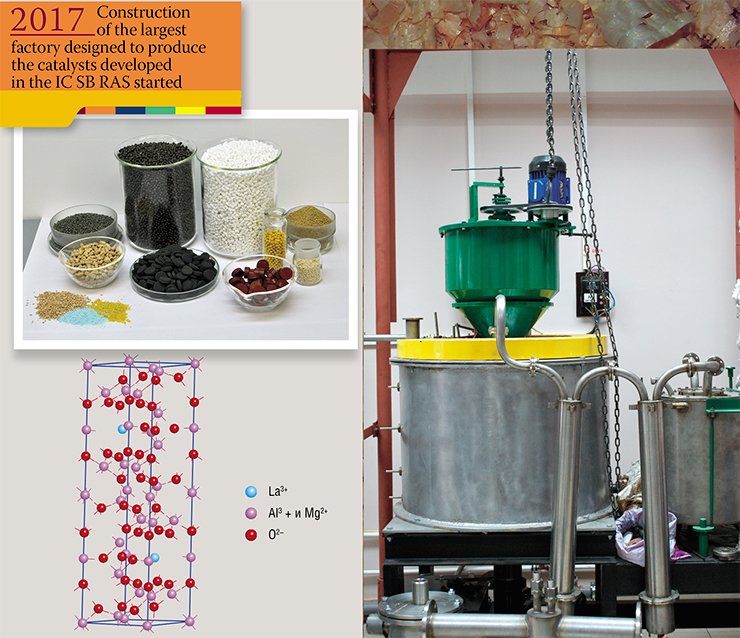 Catalysts developed at the Institute of Catalysis SB RAS for making bio fuels (upper left). Lanthanum hexaaluminate, a heterogeneous catalyst used in transesterification for biodiesel production, was developed by the laboratory of catalyst preparation, Institute of Catalysis, SB RAS (below left). From: (Ivanova et al., 2008). A pilot unit for making bio oil from ground wood. Designed by the Institute of Catalysis and Design-Engineering Branch of the Lavrentiev Institute of Hydrodynamics, SB RAS