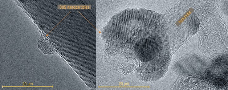 This cadmium sulfide nanoparticle with the diameter of 8 nm was formed on the side surface of a carbon nanotube just in 1 minute at room temperature. Right: CdS nanoparticles enveloping the end of a carbon nanotube. Transmission electron microscopy