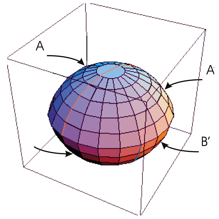 Let p/q be an irreducible fraction with the condition p > q > 1. In the spherical space S³, let us consider a lens with the angle equal to /p, and let us divide its edge by points 1,2,…,2p into 2p equal parts. Then we connect pairs of points {p, 2p} and {q, p + q} by the spherical arcs located on the opposite sides of the lens. We will identify halves of the lens faces A,A’ and B,B’ by turnover. In the case of p/q = 2/1 we will obtain Hopf link consisting of two linked circles; in the case of p/q = 3/1 — trefoil knot; in the case p/q = 5/3 — the earlier described “eight” knot