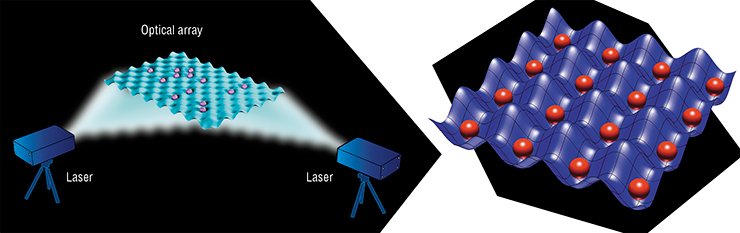 For capturing and confining neutral atoms, it is possible to use a two-dimensional optical array: standing waves generated by beams of two lasers form a two-dimensional interference pattern. Credit: NIST