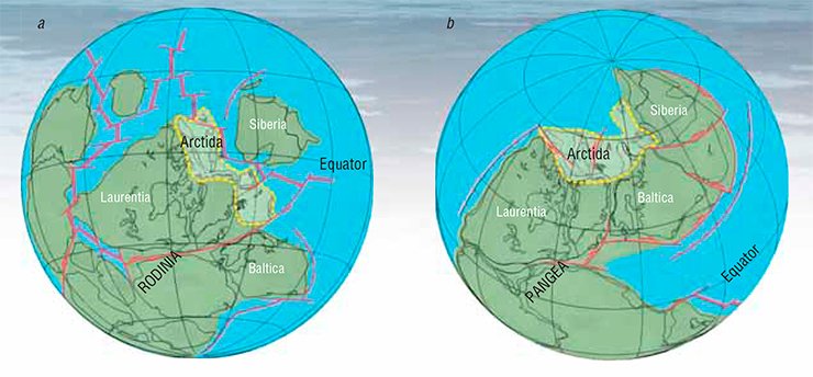 Over the time period of 700 Myr Arctida, originally accreted to Rodinia supercontinent (950 Myr ago; a) and then  to the supercontinent Pangea (250 Myr ago; b), changed its configuration and latitudes, but retained its position between Laurentia, Baltica, and Siberia paleocontinents. Adapted from: (Metelkin et al., 2015)