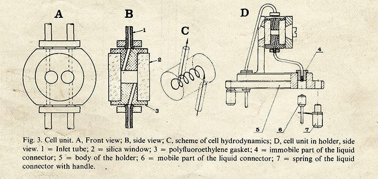Basic design of the liquid microspectrophotometer cuvette (Baram et al., 1983)