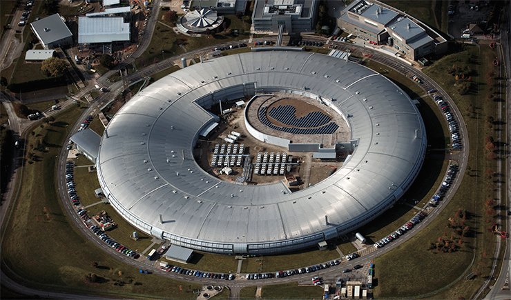 The accelerator at Diamond Light Source generates synchrotron radiation in the range from infrared to X-ray wavelengths. The storage ring is a 24-period structure with a 562-m circumference; the electron beam energy is 3 GeV. The construction costs of Diamond were £260 million; the annual budget, including research costs and operating expenses, is £50 million. Today, there are 25 beamlines of different specialization (right); eight more are under development. Courtesy of Diamond Light Source LTD