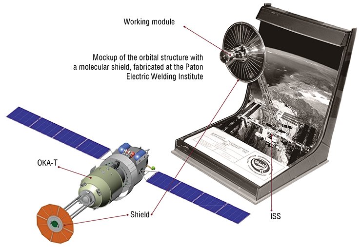 It is planned to accommodate the Ekran (Shield) multifunctional engineering system designed for operation under ultra-high vacuum conditions on the International Space Station and then on the Russian orbital space vehicle OKA-T. The working module is located behind the molecular shield, which is an umbrella about 3 m in diameter covered with a multilayered foil with a special coating preventing accumulation of the static charge and evaporation of matter 