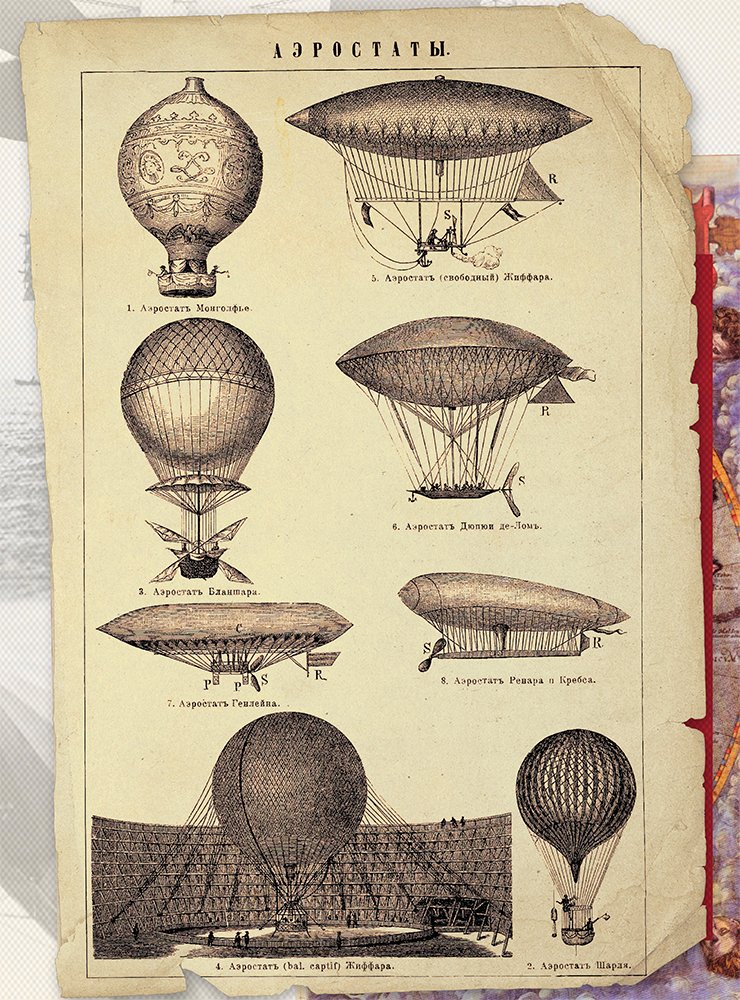 Balloons and airships. Drawing from the Brockhaus and Efron Encyclopedic Dictionary, 1890–1907