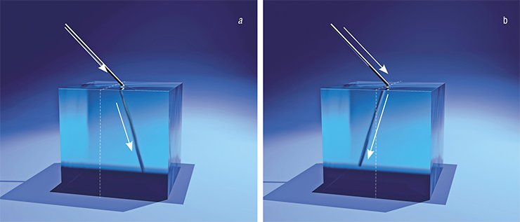 Schematic illustration of light refraction in the systems ‘air – conventional positive-index material’ (a); and ‘air – negative-index metamaterial’ (b)