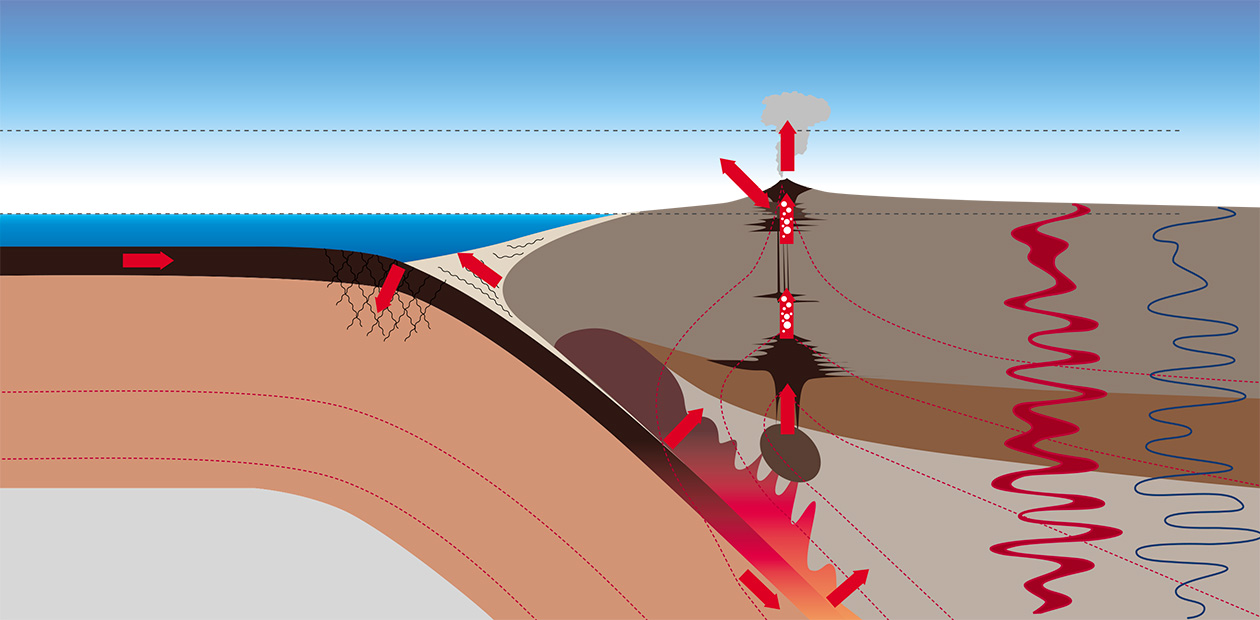 Catastrophic Volcanic Eruptions: Is the Humankind Prepared for Them?