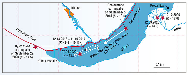 The strong earthquakes of 2020 at South Baikal were preceded by weak seismic activity, which was “migrating” in 2015–2017 along the Goloustnoe–Murino line. On November 10, 2017, this activity gave way to seismic quiescence, which lasted till July 6, 2020, when an earthquake of an energy class of K = 12.3 (maximum possible K is 18–20) occurred at the southwestern tip of that line. This event was followed by more powerful earthquakes. Based on the data of the Baikal Department, Unified Geophysical Service, Siberian Branch, Russian Academy of Sciences (Irkutsk)
