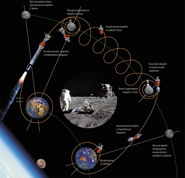 В композиции использованы снимки НАСА, сделанные астронавтами «Аполлона-11» (1969 г.) и шаттла «Дискавери» (1995 г.). Johnson Space Center (NASA)