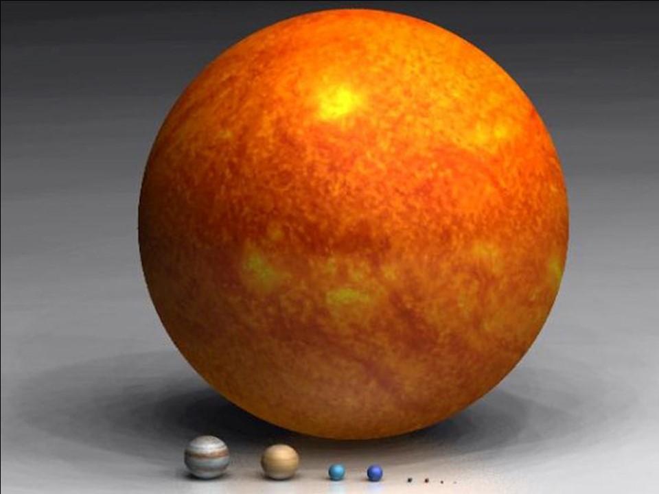 Так выглядело бы в едином масштабе Солнце рядом с Юпитером, Сатурном и более мелкими планетами, если поместить их на одном расстоянии от зрителя 