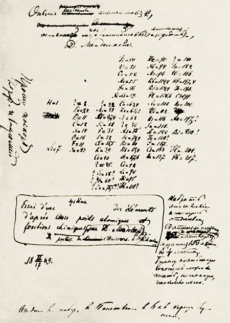The first manuscript variant of the system of elements based on the atomic weight and chemical similarity (Mendeleev’s Periodic Law). D. I. Mendeleev Museum & Archives, St Petersburg State University