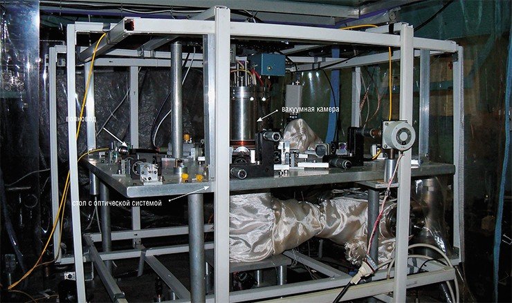 В Институте физики полупроводников СО РАН создана установка для экспериментов с холодными ридберговскими атомами, т. е. атомами, внешний электрон которых находится в высоковозбужденном состоянии. Это позволяет управлять взаимодействием атомов, что необходимо для использования их для создания кубита. В центре установки расположена вакуумная камера, в которой атомы рубидия охлаждаются лазерным излучением до температур в сотни микрокельвин и возбуждаются в ридберговские (высоковозбужденные) состояния. На столе собрана оптическая схема лазерного охлаждения и возбуждения атомов. Атомы рубидия внутри вакуумной камеры захватываются в магнито-оптическую ловушку, образованную тремя парами ортогональных встречных лазерных пучков и двумя катушками, создающими неоднородное магнитное поле. Затем холодные атомы возбуждаются в ридберговские состояния, с n>20, в которых благодаря огромным величинам дипольных моментов они начинают взаимодействовать друг с другом уже на расстояниях порядка 10 мкм. Для регистрации ридберговских атомов используется метод селективной полевой ионизации в момент, когда ридберговский атом, находящийся в данном квантовом состоянии, ионизуется определенным электрическим полем. Этот метод позволяет измерить число возбужденных атомов и определить квантовое состояние, в котором они находятся