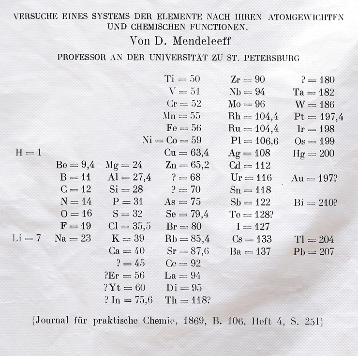 Publication of Attempted System in the German Journal für praktische Chemie. Dmitri Mendeleev Museum & Archives, St. Petersburg State University