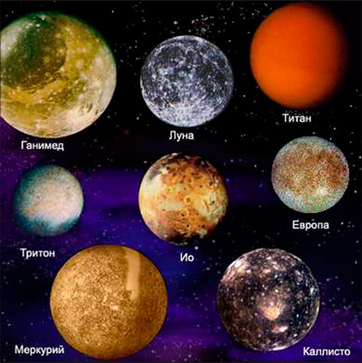 Сколько крупных планет. Солнечная система спутники планет солнечной системы. Ганимед Титан Тритон Луна Меркурий Плутон. Меркурий в солнечной системе.