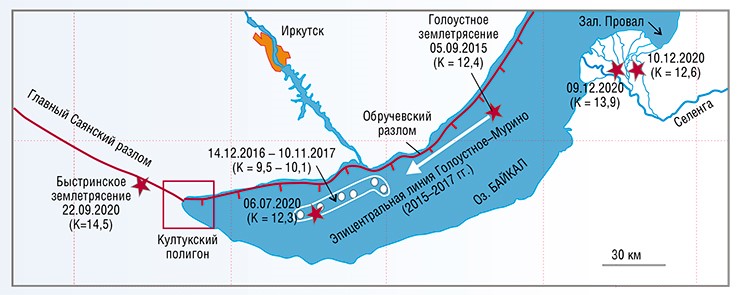 Сильным землетрясениям на Южном Байкале в 2020 г. предшествовала слабая сейсмическая активность, «мигрировавшая» в 2015–2017 гг. вдоль линии Голоустное – Мурино. Она сменилась сейсмическим затишьем, пока 6 июля 2020 г. на юго-западном окончании этой линии не случилось землетрясение с энергетическим классом К = 12,3 (максимально возможные значения этого параметра равны 18–20). Позже за этим событием последовали более сильные землетрясения. По данным Байкальского филиала Единой геофизической службы СО РАН (Иркутск)
