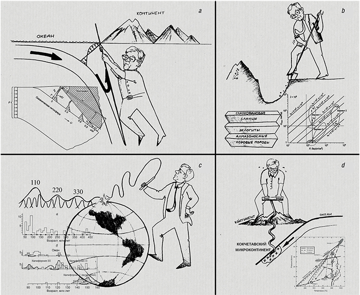 Sketches of models and theses proposed by Academician N. L. Dobretsov: a – a model of the accretional wedge as the main stability regulator of subduction zones; b – exhumation of high and super-high pressures from subduction zones (transformation of accretional wedge into collision-integumentary systems); c – normal periodicity of overpressured metamorphism. It has turned out to correlate well and is probably defined by the periodicity of plume magmatism; d – exhumation of diamond-bearing metamorphic complex of the Kokchetau “rock.” Drawing from an unpublished article by E. V. Sklyarov, “N. L. Dobretsov and the Tectonic Aspects of Metamorphism.”
