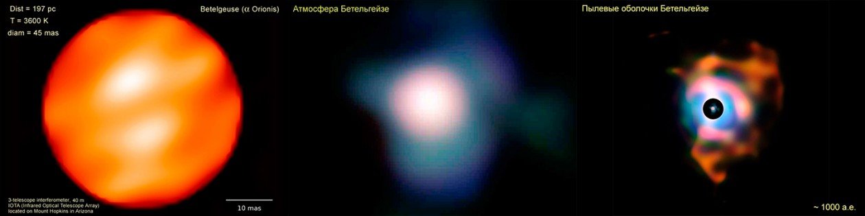 Звезда Бетельгейзе выглядит разных размеров и форм, если фотографировать ее в оптическом, дальнем инфракрасном и микроволновом диапазонах излучения. На последнем снимке центр звезды закрыт черным кружком, внутри которого в том же масштабе помещено предыдущее изображение