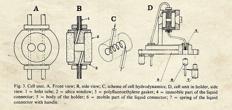 Принципиальное устройство кюветы жидкостного микроспектрофотометра. По: (Baram et al., 1983)