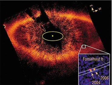 В мощном пылевом диске около звезды Фомальгаут телескоп «Хаббл» сфотографировал планету (в белом квадрате). Желтый кружок в центре снимка обозначает положение Фомальгаута (сама звезда закрыта экраном); желтый эллипс, показанный для масштаба, имеет размер орбиты Нептуна. За два года наблюдений планета сместилась очень незначительно, так как ее период обращения около 900 лет. По: (Kalas, Graham, Chiang et al., 2008)