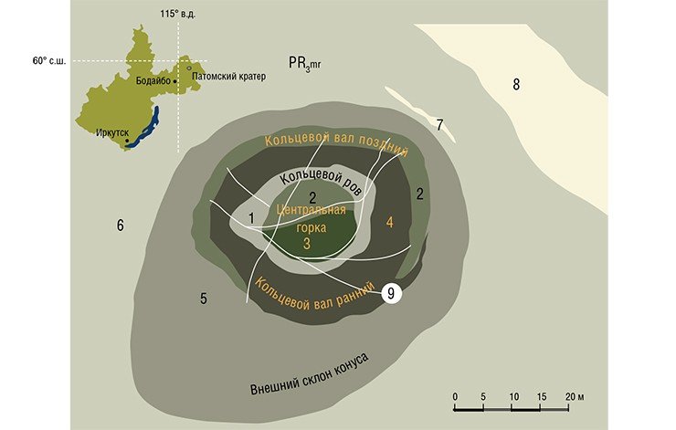 Схематическая геологическая карта Патомского кратера (59°17’ северной широты, 116°35’ восточной долготы). Составители – В. С. Антипин, А. М. Федоров): 1 — массивные кристаллические известняки с кварц-мусковит-карбонатными жилами (кольцевой ров); 2 — массивные мелкозернистые кристаллические известняки с жилами кварца (поздний кольцевой вал и центральная горка); 3 — существенно выветрелые известняки с редкими глыбами метаморфизованных песчаников и сланцев (центральная горка); 4 — существенно выветрелые известняки с дресвой этих пород и глыбами метаморфизованных песчаников и сланцев (ранний кольцевой вал); 5 — осыпь глыб различных горных пород внешнего склона конуса; 6 — вмещающие кратер известняки мариинской свиты протерозоя (PR3 mr); 7 — прослой метаморфизованных песчаников среди известняков; 8 — метаморфизованные песчаники; 9 — кольцевые и радиальные зоны разломов в пределах кратера. Протерозой (PR) – это интервал геологического времени между 2,5 млрд и 542 млн лет назад. Более поздние комплексы пород в районе кратера не обнаружены. Они, очевидно, были ранее, но в настоящее время эродированы (разрушены) и переотложены в других местах. Поэтому на современном эрозионном срезе обнажены древние породы протерозоя 