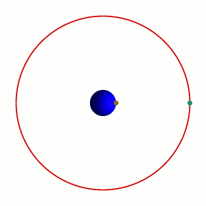 Спутник на геостационарной орбите движется синхронно над поверхностью Земли и поэтому всегда виден в одной и той же точке неба