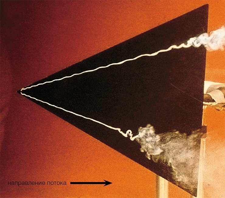 Вихри на подветренной стороне модели треугольного крыла, помещенной в гидродинамическую трубу под углом бокового скольжения. Ядра вихрей визуализируются впрыскиванием белого красителя через два маленьких отверстия в вершине крыла.  Распространение и диффузия белого красителя в окружающую воду указывают на разрушение вихрей (A. Stromberg, W. Limberg, 1993)