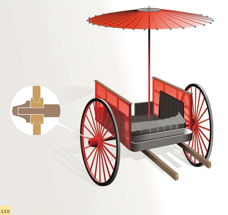 Таблица XXII. Курган № 22. Реконструкция ханьской колесницы с «летящими решетками»