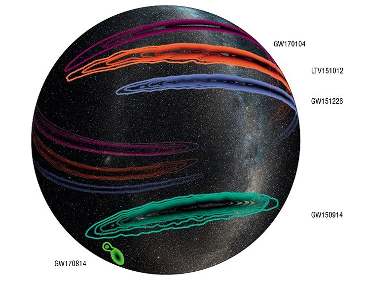 На небесной карте изображено примерное положение источников всех зарегистрированных ранее гравитационных волн, в том числе GW170814. LIGO/Caltech/MIT/Leo Singer (Milky Way image: Axel Mellinger)