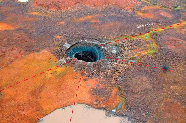Судя по совокупности геоморфологических и геофизических признаков, Ямальский кратер расположен в зоне пересечения тектонических разломов (оси разломов показаны красными штриховыми линиями). Именно поэтому место, где произошел выброс метана и грунта, могло оказаться на этой территории самым «слабом звеном» 
