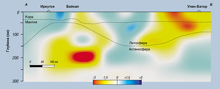 Скоростной разрез коры и мантии. Разным цветом показаны относительные изменения скоростей прохождения P-волн (Мордвинова и др., 2003). Мощность коры и литосферы по данным (Zorin et al. 1989; 2003)