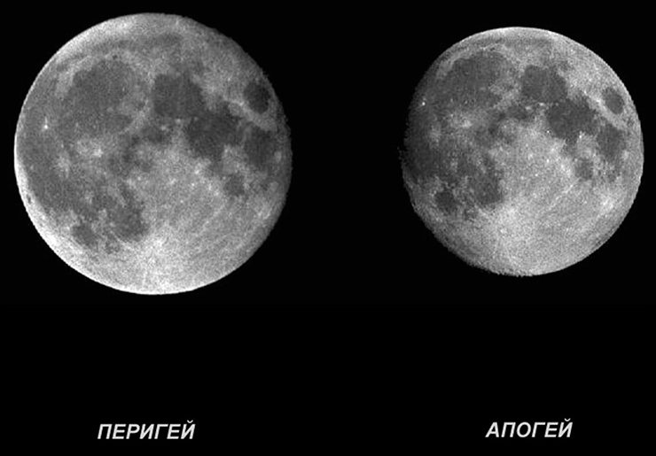 Луна на минимальном и максимальном расстояниях от Земли