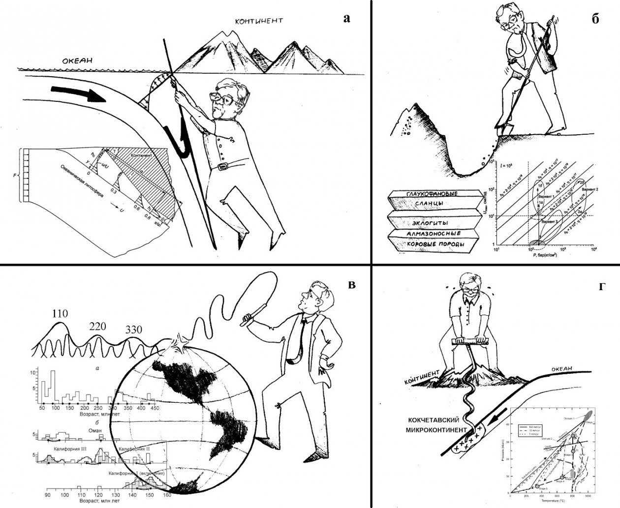 На рисунке из неопубликованной статьи Е. В. Склярова «Н. Л. Добрецов и тектонические аспекты метаморфизма» показаны стилизованные модели и положения, выдвинутые и разрабатываемые Добрецовым