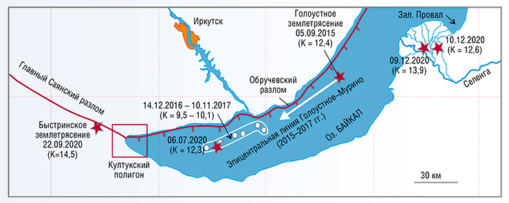 Сильным землетрясениям на Южном Байкале в 2020 г. предшествовала слабая сейсмическая активность, «мигрировавшая» в 2015–2017 гг. вдоль линии Голоустное – Мурино. 10 ноября 2017 г. она сменилась сейсмическим затишьем, пока 6 июля 2020 г. на юго-западном окончании этой линии не случилось землетрясение с энергетическим классом К = 12,3 (максимально возможные значения этого параметра равны 18–20). Позже за этим событием последовали более сильные землетрясения. По данным Байкальского филиала Единой геофизической службы СО РАН (Иркутск)