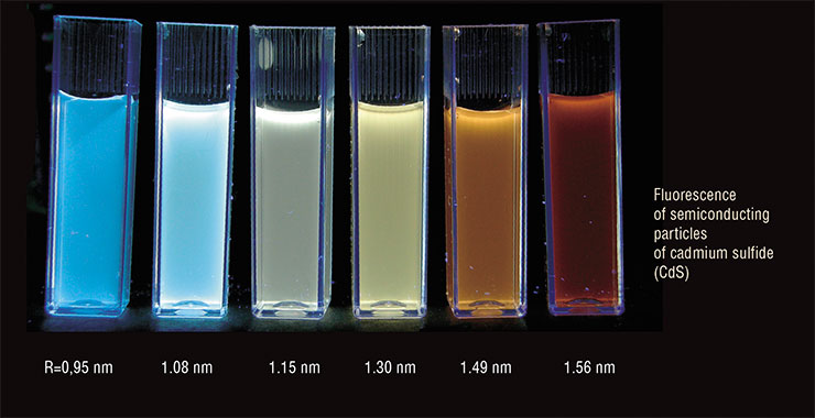 Cadmium sulfide semiconducting nanoparticles (quantum dots) fluoresce in aqueous solutions. The emission wavelength depends on the particle dimensions: with increasing the size, fluorescence shifts from the short-wavelengths (blue) to long-wavelengths (red) range of the visible spectrum. Such particles are used as efficient labels in series of oligonucleotide probes designed for bioanalytical purposes. Image courtesy of R. Anarbaev (SB RAS ICBFM)