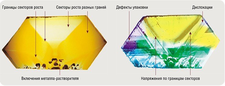 Пластинка, вырезанная из кристалла алмаза, в проходящем свете (слева) и рентгеновская топограмма той же пластинки (справа), позволяющая наблюдать распределение структурных дефектов