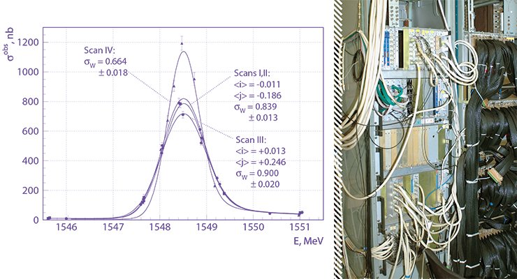 Precision measurement of the mass of the J/ψ-meson. Four scannings in the energy range of the J/ψ-meson with different beam parameters are shown. It is not enough to obtain the signal — it needs to be digitized! Here, in the machine room of the detector, the analog signal is converted to a “digit”