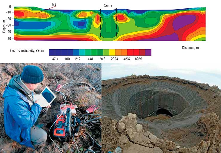 The section along one of the ERT profiles shows rock resistivity. High resistivity values indicate pure ice, and low, frozen clays. A stretch of abnormally low resistivity is seen in the middle of the section. Probably, it corresponds to the crater proper. Resistivity survey provided detailed information on the geologic structure of the region. Photo: Head of the expedition Vladimir Olenchenko installing the Tundra 48 multielectrode device