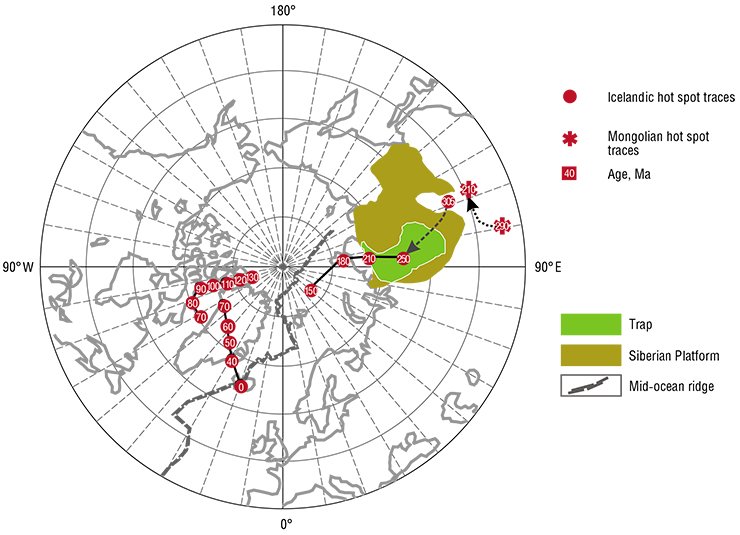 Scheme of tracking the Icelandic hot spot in the Arctic basin. From (Kuzmin et al., 2010; Kharin, 2000; Lundin, Dore, 2005; Lawver, Muller, 1994)