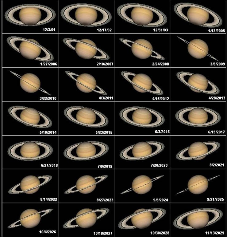 На этом рисунке результат расчета того, как будет выглядеть Сатурн в ближайшие годы. Весьма благоприятными для наблюдения кольца будут 2018-19 гг. Затем оно начнет разворачиваться к нам ребром. Так что, если вы хотите полюбоваться кольцом Сатурна, поторопитесь – даже в слабый телескоп вы сможете увидеть это замечательное творение природы