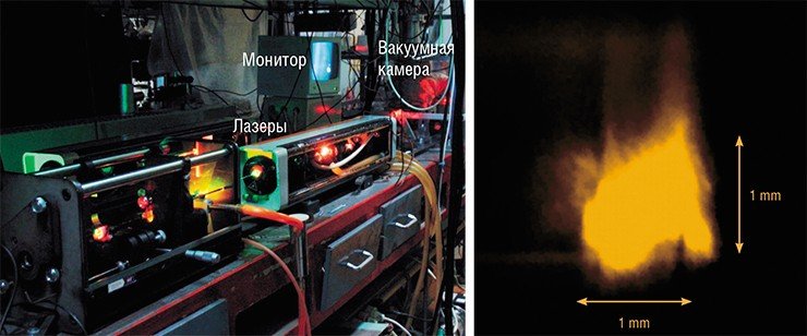 Для возбуждения атомов в ридберговские состояния мы используем излучение импульсных перестраиваемых лазеров, которое заводится в вакуумную камеру через оптоволокно. В правом нижнем углу монитора видно светлое пятно. Не подумайте случайно, что это световой блик! Так светится облако холодных атомов рубидия при температуре 150 мкК (фото справа – в увеличенном виде)