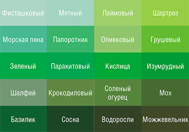 Английский язык предоставляет много возможностей для наименования цветов и оттенков зеленого спектра. При этом в мире существуют языки, в которых слова для обозначения «зеленого» вообще не существует