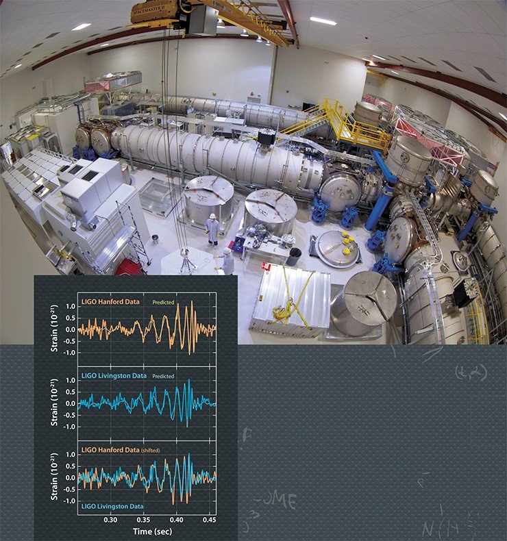 Участок лазерного и вакуумного оборудования (LVEA) Хэнфордского детектора лаборатории LIGO, на котором располагается стабилизированный лазер, расщепитель луча (светоделитель), полупрозрачные зеркала и обслуживающие приборы (вверху). Зарегистрированные практически одновременно обоими детекторами LIGO сигналы обусловлены гравитационными волнами, существование которых было предсказано Эйнштейном (слева внизу). Image Credit: Caltech /MIT /LIGO Lab 