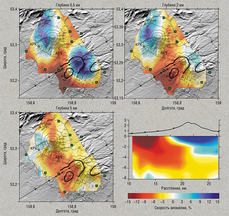 Визуализация результатов шумовой томографии под вулканами Авачинский (АВЧ) и Корякский (КРК) (в двух горизонтальных и вертикальном сечениях) выполнена по сейсмическим данным, зарегистрированным в 2012 г.