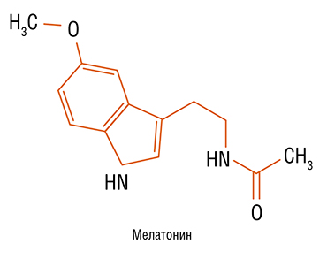 Мелатонин при диабете 1 типа